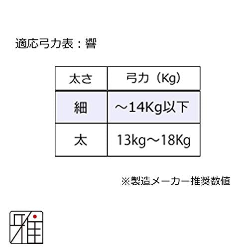 Kyudo Strings Suizanya 合成弦樂 R - 1 副本 @ Suizan Bow Shop