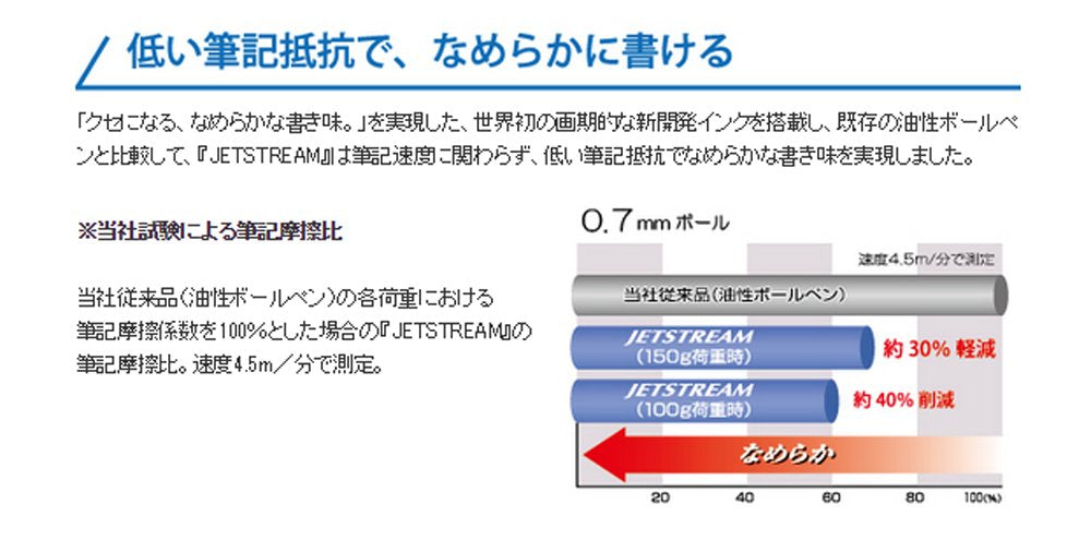 三菱 Pencil Uni Jetstream 0.5 毫米黑色原子筆 - 日本製造