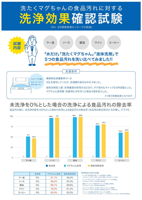 宫本制造 Blue Mag-Chan 洗衣助剂 50G - 日本镁洗涤剂