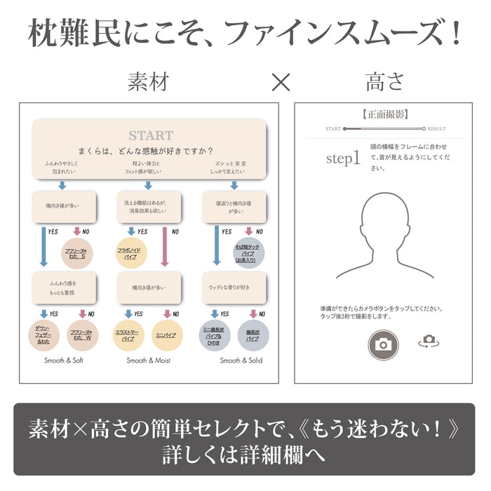 Nishikawa 日本迷你管枕 - 可洗、透气、有弹性、可调节、细腻光滑白色