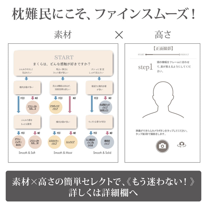 西川精細光滑枕頭 - 創新 3D 設計，帶來舒適睡眠