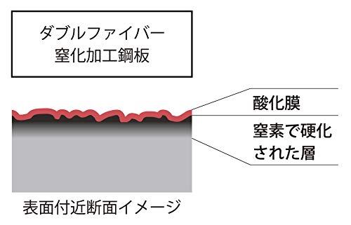 Sori Yanagi 日本鐵煎鍋 18 公分 [氮化] 附蓋 Ih 相容