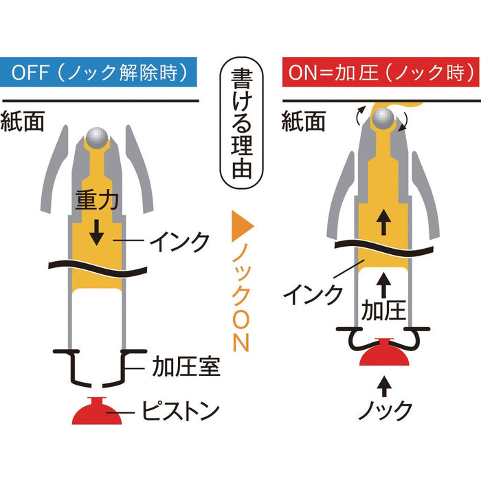 Tombow Air Press 0.7 白色圆珠笔 - BC-AP21